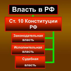 Органы власти Белореченска
