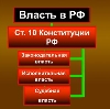 Органы власти в Белореченске